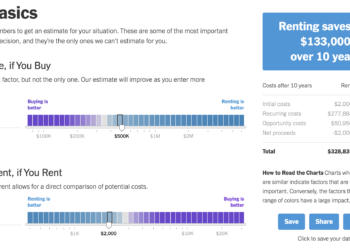 Is it Higher to Lease or Purchase – A Monetary Calculator