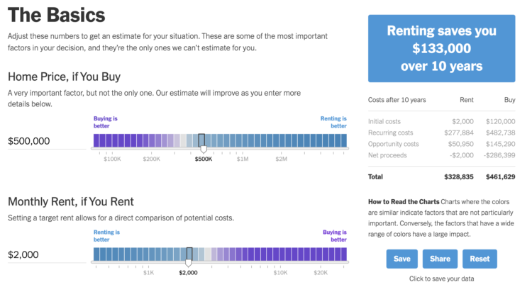 Is it Higher to Lease or Purchase – A Monetary Calculator