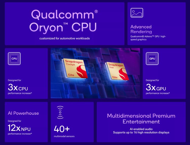 Qualcomm accelerates automotive AI with Snapdragon’s newest chips