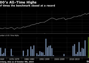 Asian Equities Climb as US Document Excessive Lifts Temper: Markets Wrap