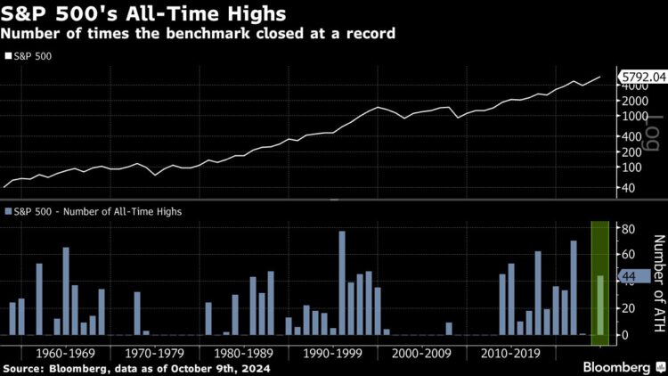 Asian Equities Climb as US Document Excessive Lifts Temper: Markets Wrap
