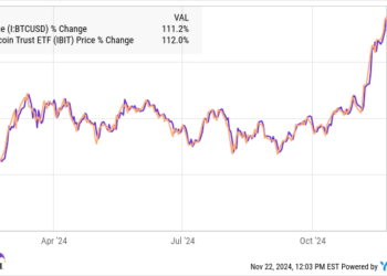 This BlackRock Index Fund Might Soar 13,761%, In line with MicroStrategy Chief and Billionaire Michael Saylor