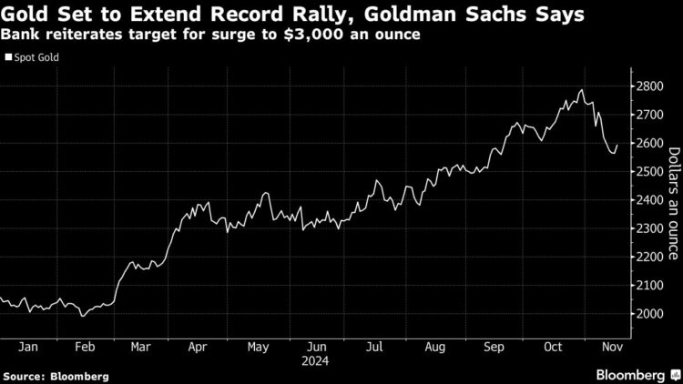 Goldman Says ‘Go for Gold’ as Central Banks Purchase, Fed Cuts in ‘25