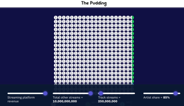 How Artists Get Paid From Streaming