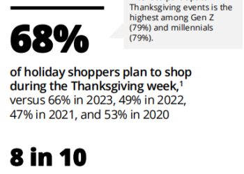 Query: What % of Black Friday consumers anticipated to buy on-line?