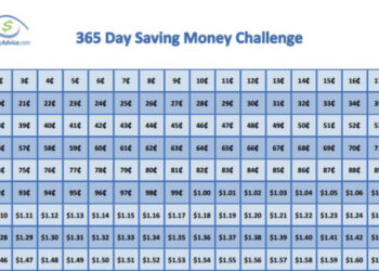 365 Day Cash Problem, For New Years Or Anytime