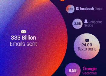 Day by day Web Exercise in 2025