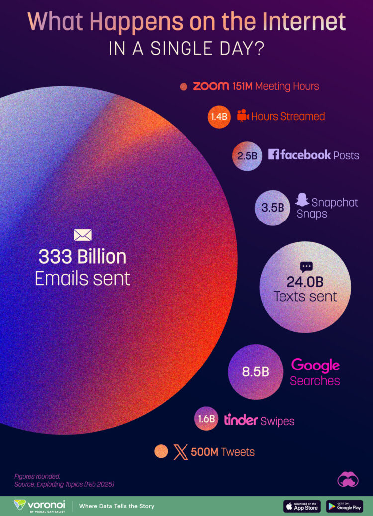 Day by day Web Exercise in 2025