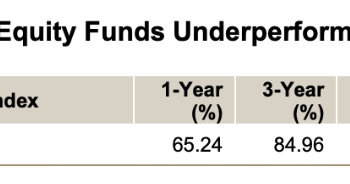 QoD: Over current 20yr interval, what % of investing execs beat the mkt?