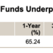 QoD: Over current 20yr interval, what % of investing execs beat the mkt?