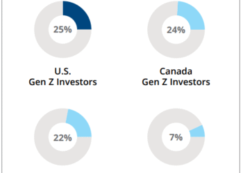 Query of the Day: What % of U.S. Gen Z traders started investing earlier than age 18?