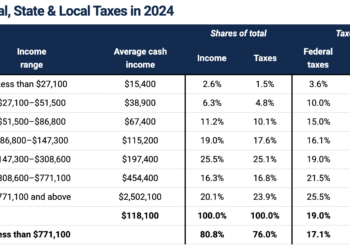 Query of the Day: What proportion of their earnings does the typical American pay in taxes?