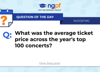 Math Bell Ringer Concepts, Impressed by NGPF’s Monetary Algebra Course