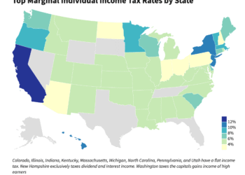 Query: What number of states shouldn’t have state revenue taxes?